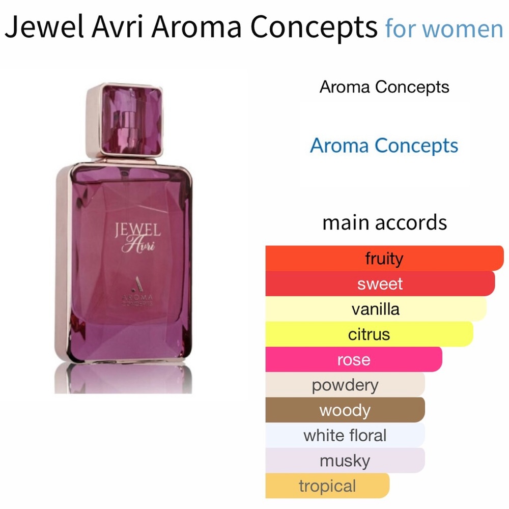 Aroma Concepts Jewel Avri edp